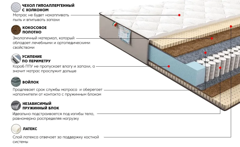 Матрас Даймонд Голд 120x200 | изображение 2