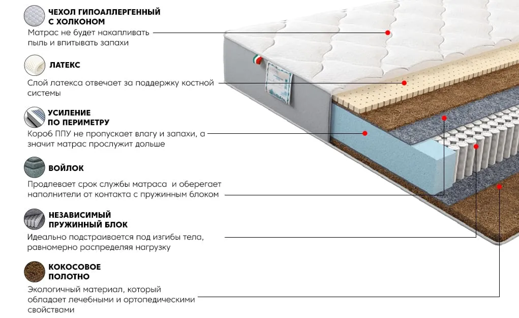Матрас Платинум Гиацинт 140x200 | изображение 2