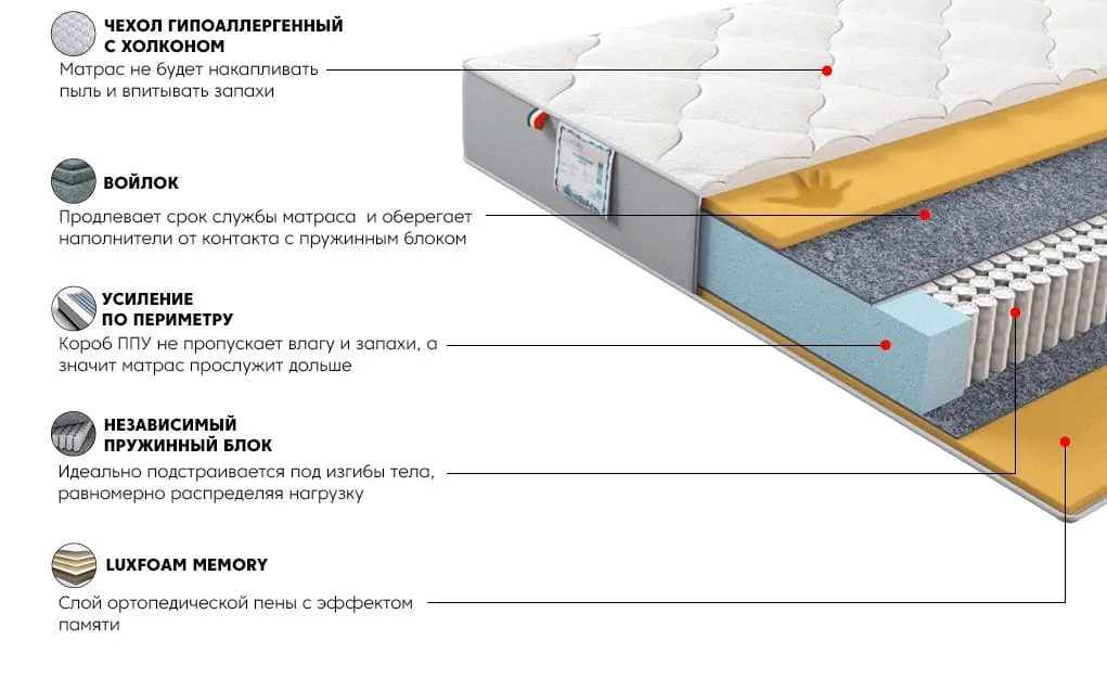 Матрас Платинум Флекс 120x200 | изображение 2