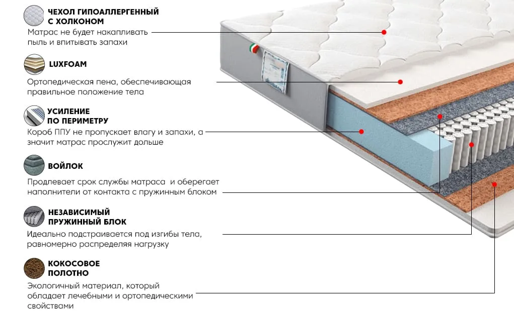 Матрас Платинум Дрим 80x200 | изображение 2