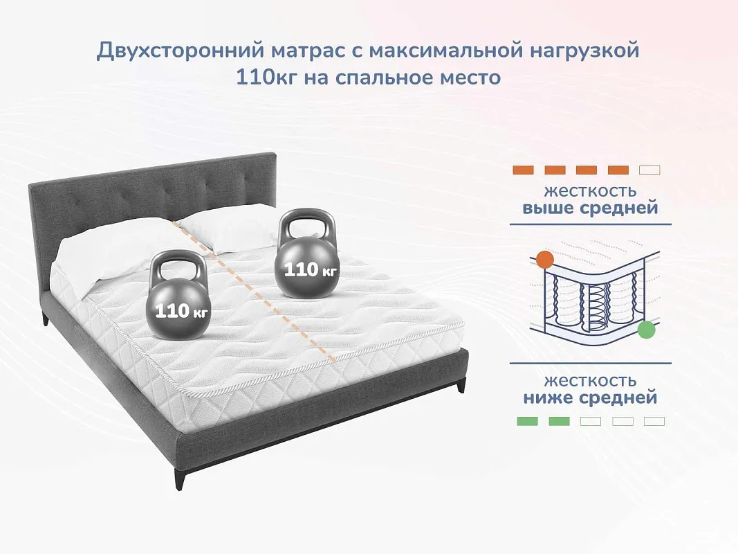 Матрас Relmas Cocos 1 3Zone 90х190 | изображение 4