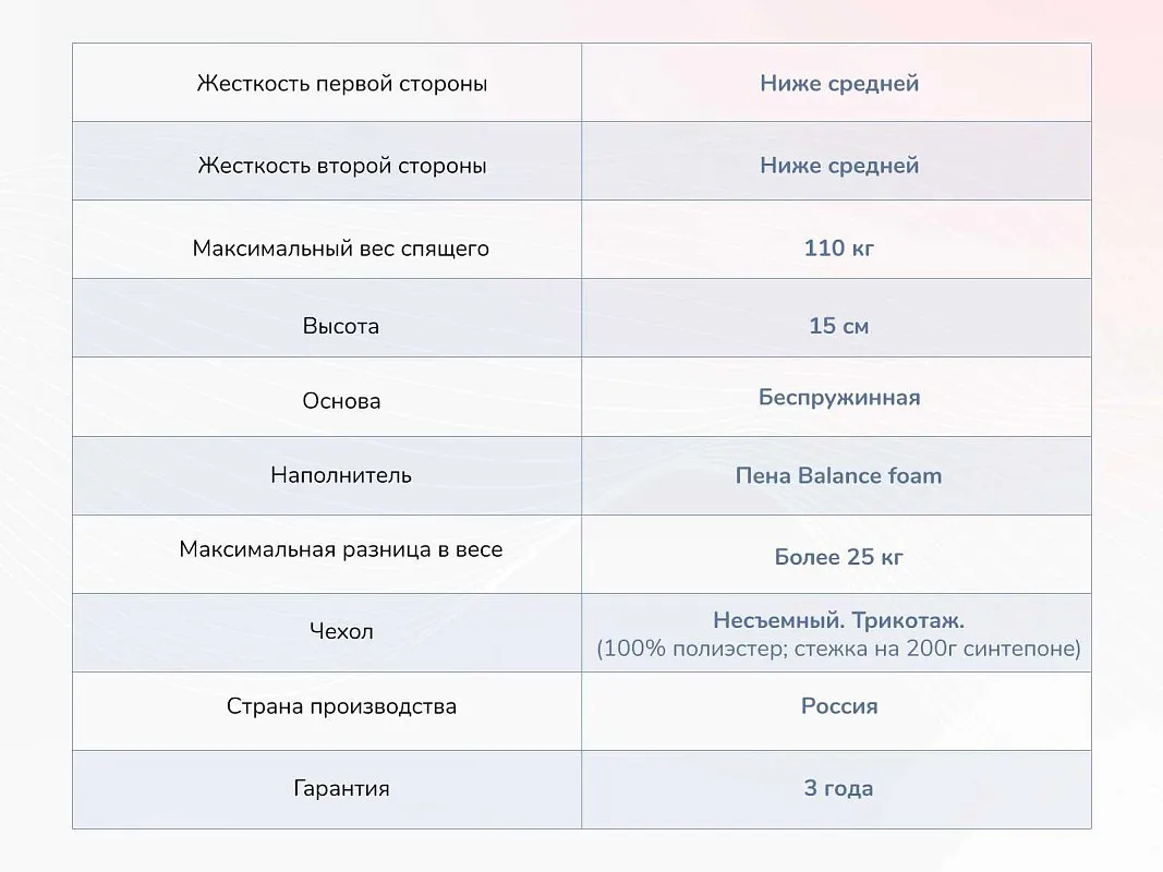 Матрас Твист Ролл Медиум 90х190 | изображение 3