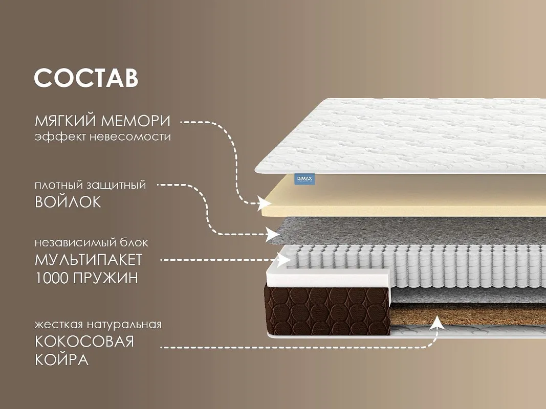 Матрас Мега Мемо хард 140х200 | изображение 1