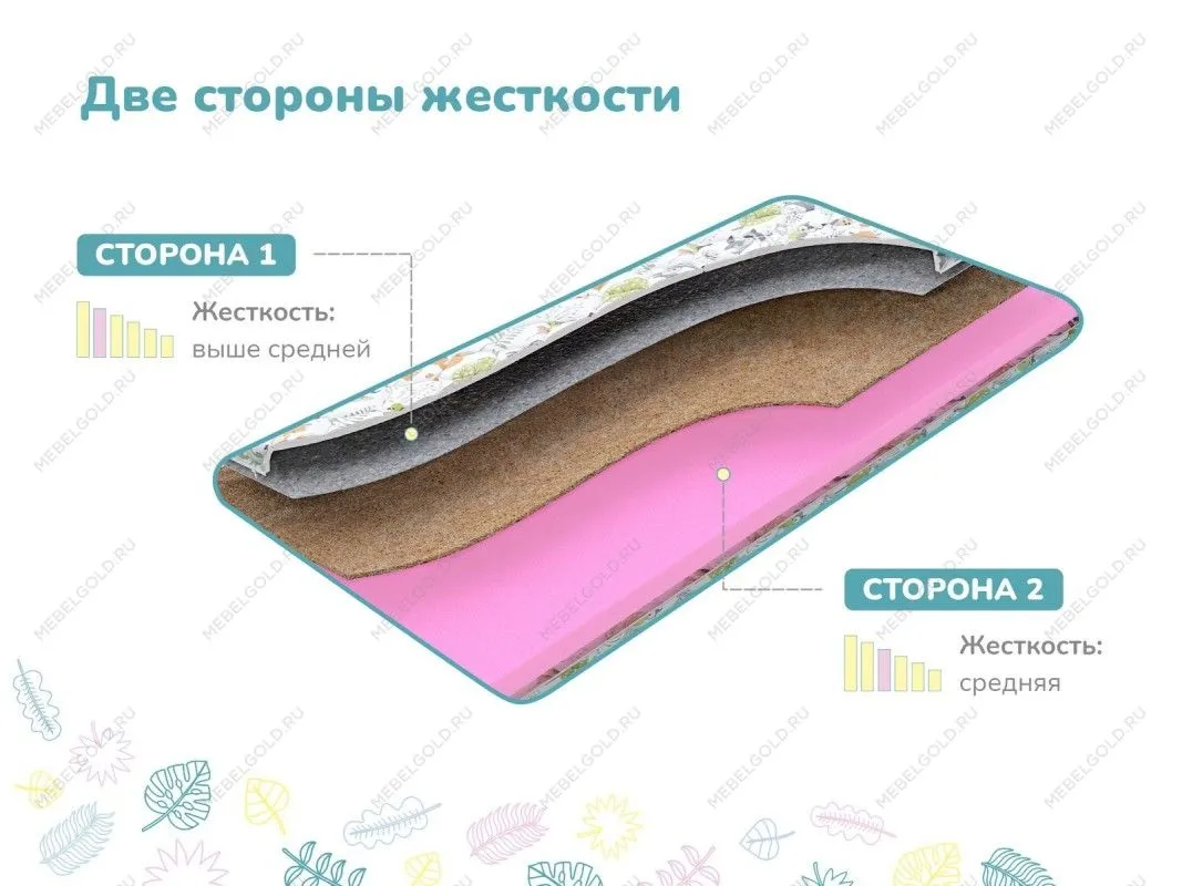 Матрас Лучик 70х140 | изображение 2