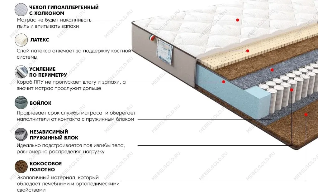 Матрас Лайт Голд 90x200 | изображение 2