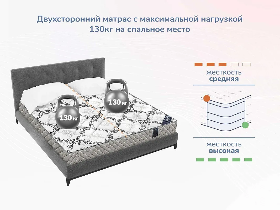 Матрас Твист Ролл Мемори 90х200 | изображение 4
