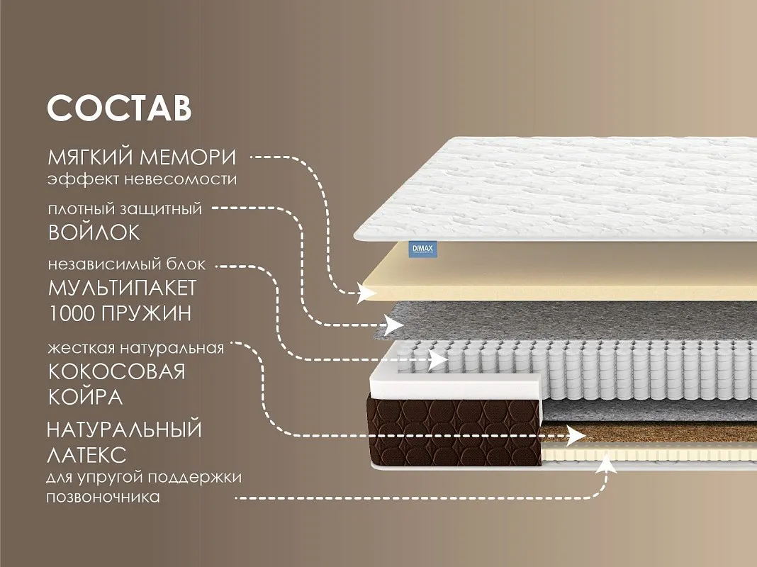 Матрас Мега Медиум Мемо 160х200 | изображение 1