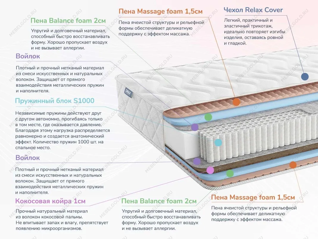 Матрас Relmas Various S1000 180х200 | изображение 1