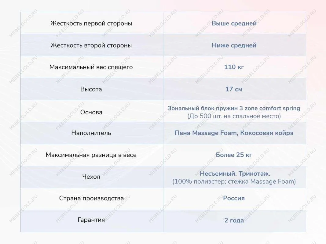 Матрас Relmas Cocos 1 3Zone 90х190 | изображение 3