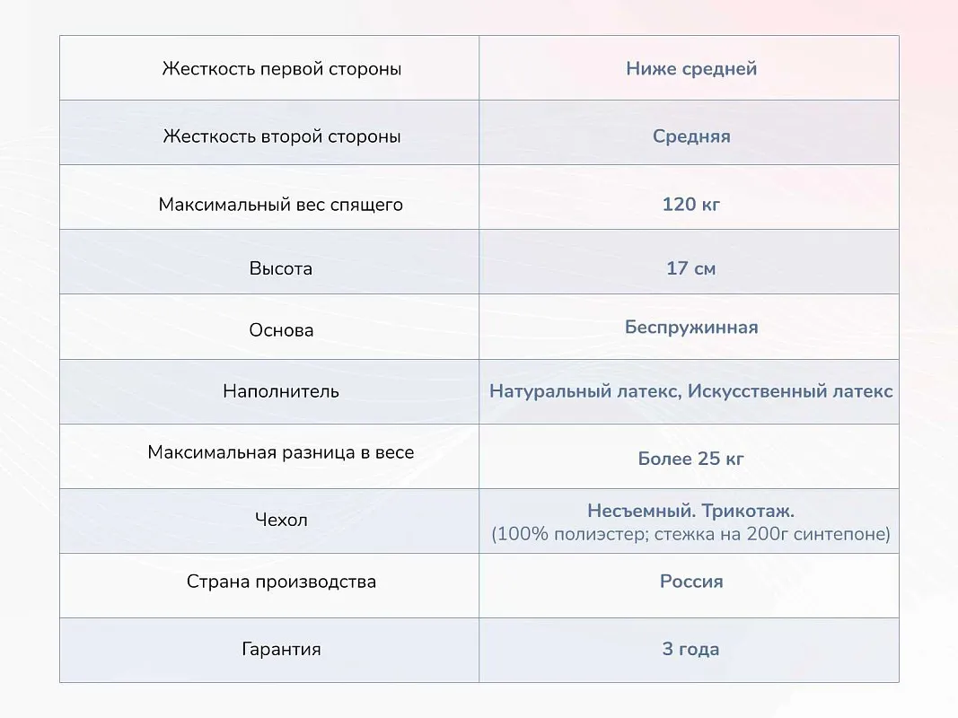 Матрас Твист Ролл Софт 90х200 | изображение 3