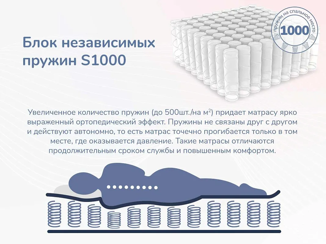 Матрас Relmas Memory S1000 160х200 | изображение 5