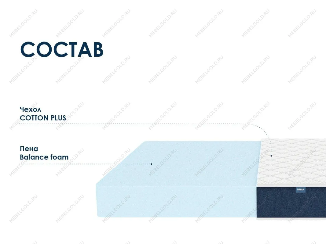 Матрас Практик Чип Ролл 18 180х200 | изображение 1