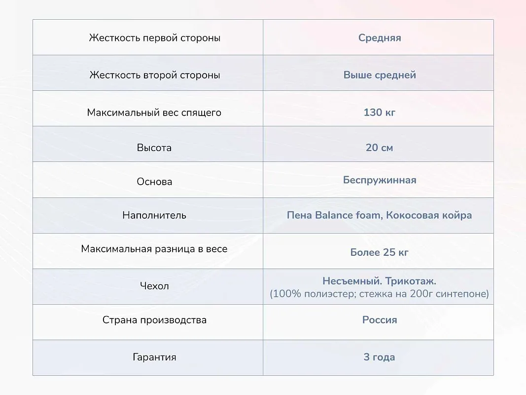 Матрас Твист Ролл Симпл 19 90х190 | изображение 3