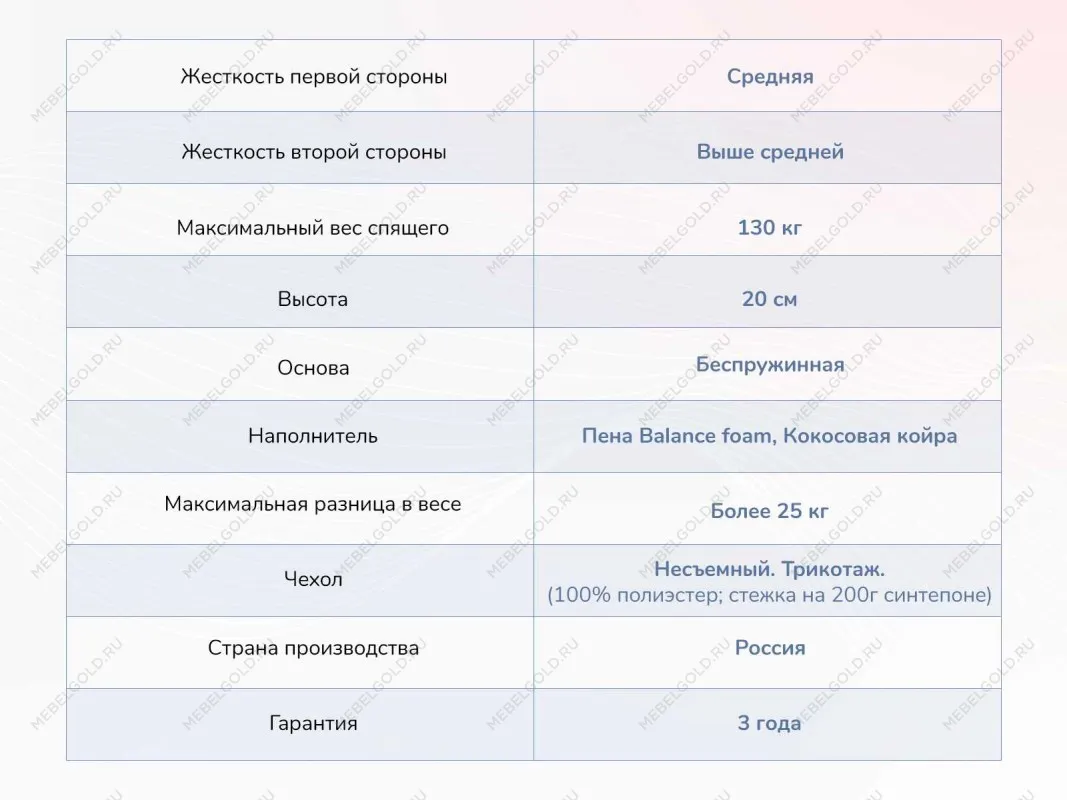 Матрас Твист Ролл Симпл 19 90х190 | изображение 3
