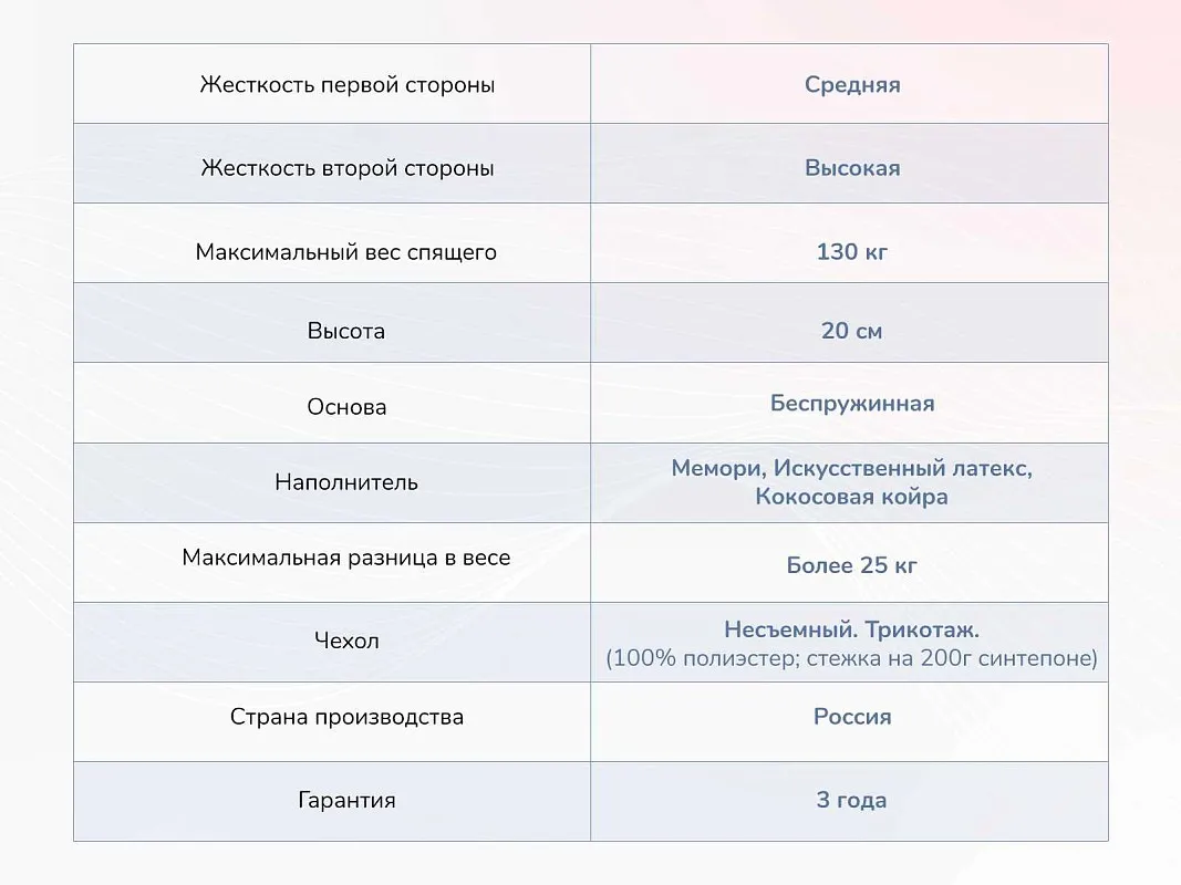 Матрас Твист Ролл Мемори 90х200 | изображение 3