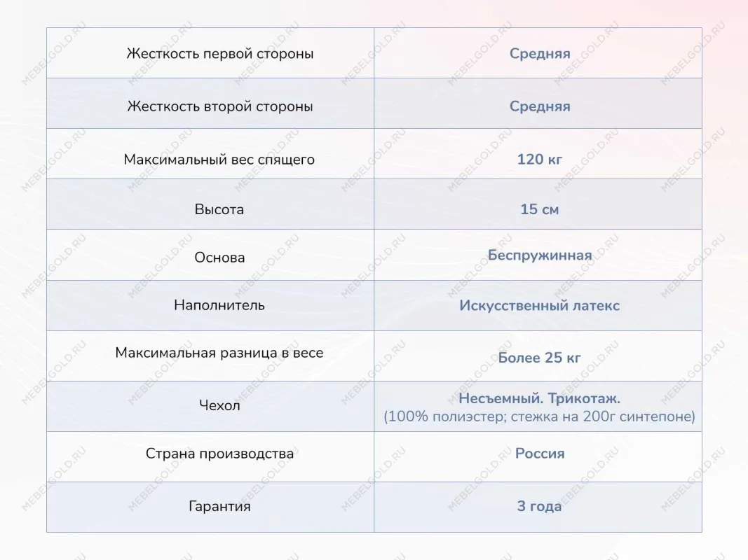 Матрас Твист Ролл Медиум стиф 90х190 | изображение 3