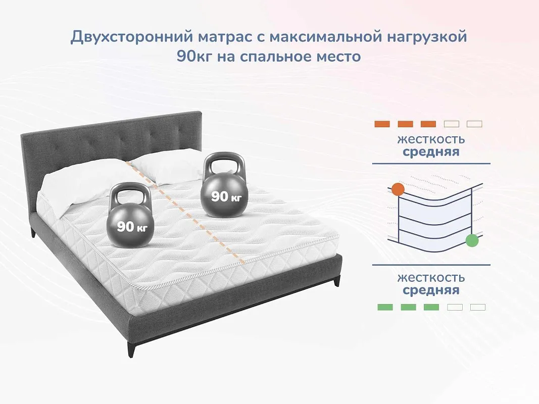 Матрас Relmas Foam Roll 140х200 | изображение 4