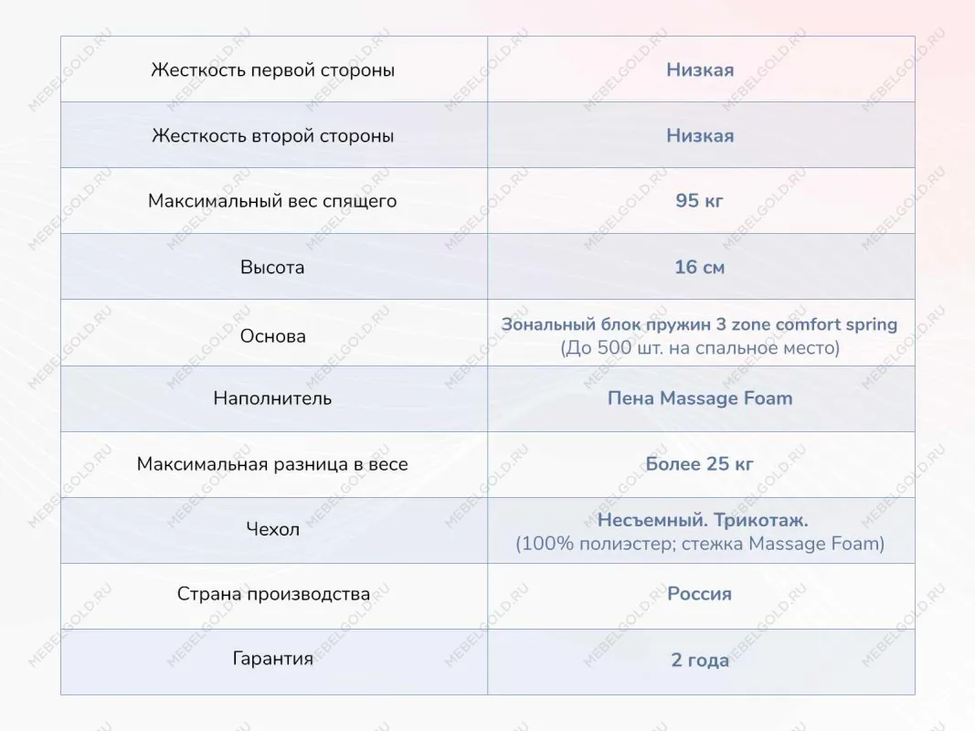 Матрас Relmas Light 3Zone 180х200 | изображение 3