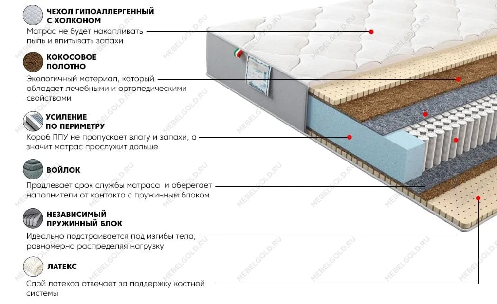 Матрас Платинум Эгоист 180x200 | изображение 2