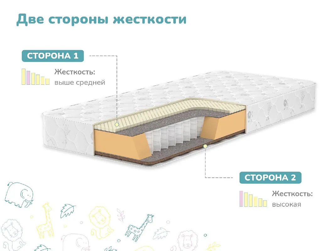 Матрас Герой 90х200 | изображение 2