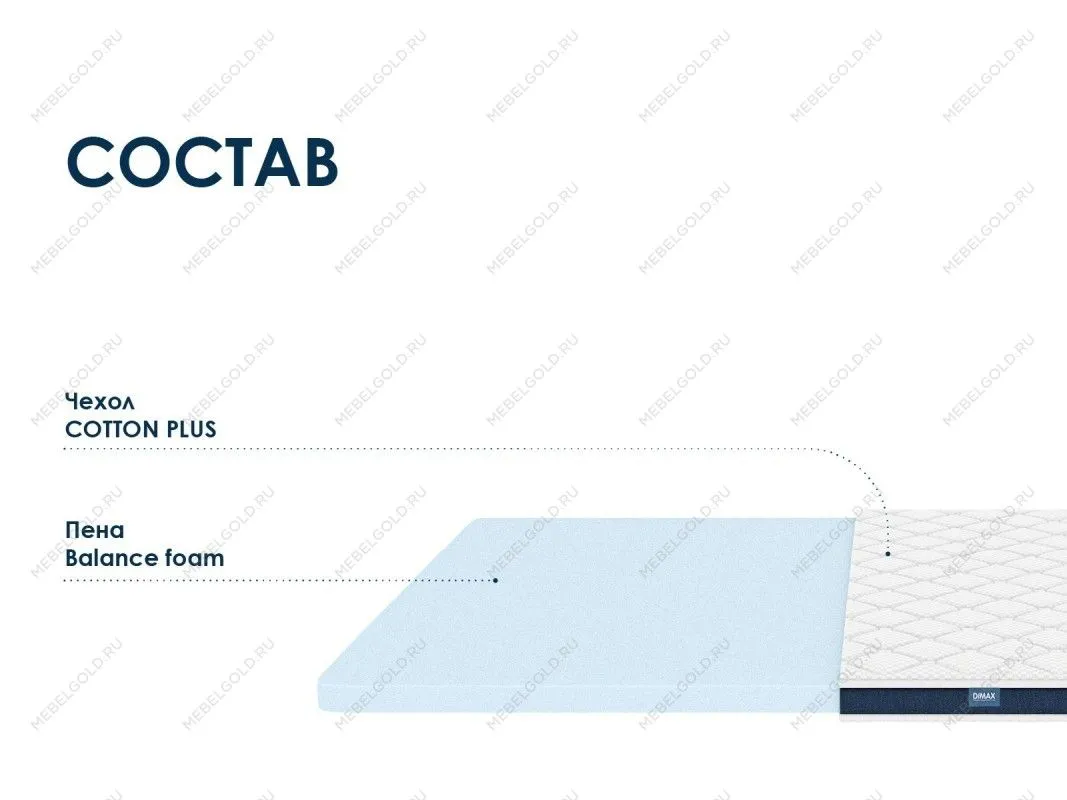 Матрас Баланс Фоам Файв 120х200 | изображение 1