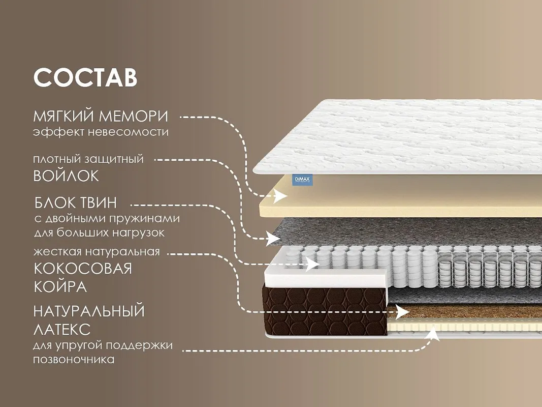 Матрас Твин Медиум Мемо 160х200 | изображение 1