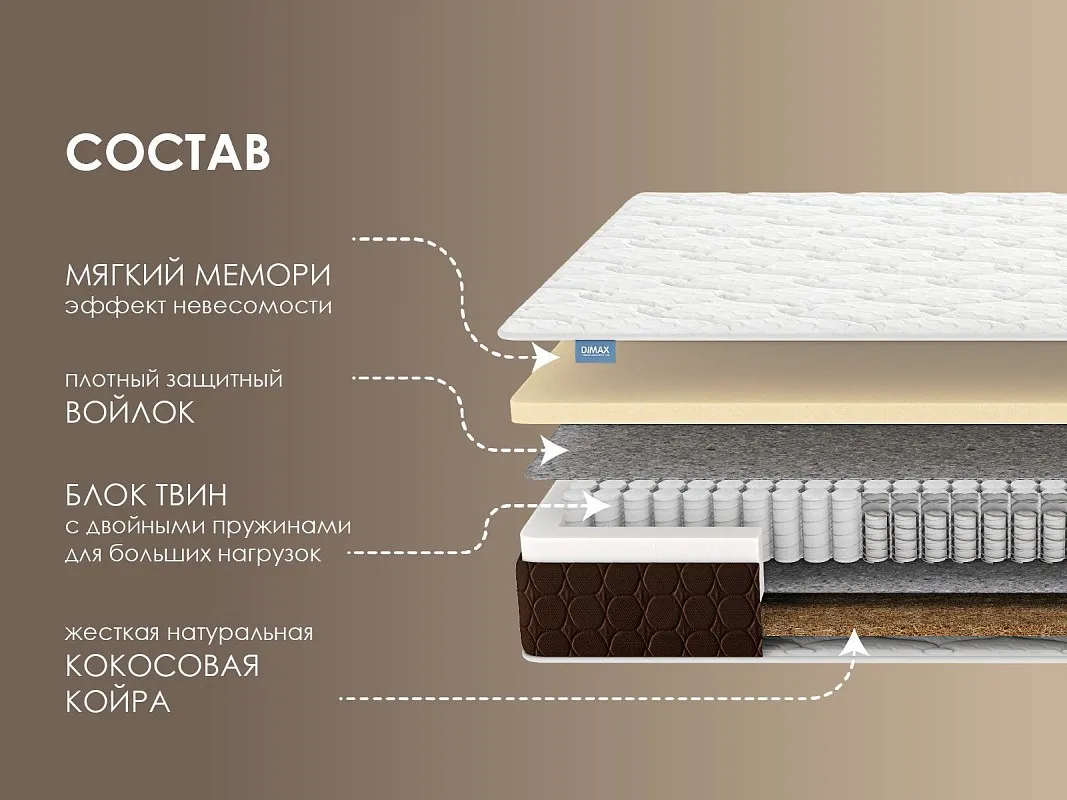 Матрас Твин Мемо хард 160х200 | изображение 1