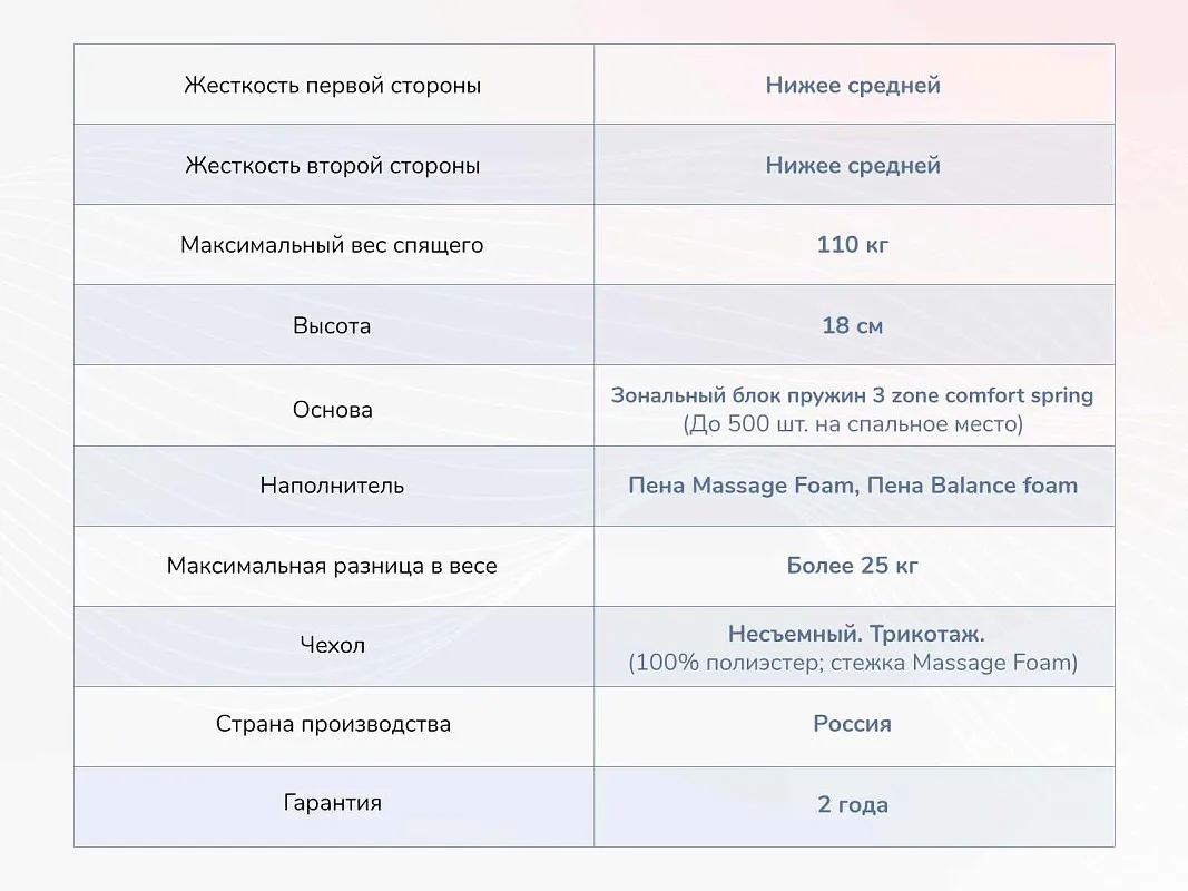 Матрас Relmas Foam 3Zone 90х190 | изображение 3