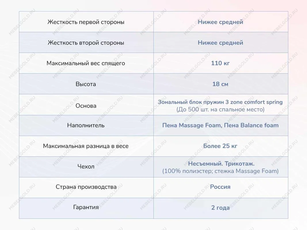 Матрас Relmas Foam 3Zone 90х200 | изображение 3