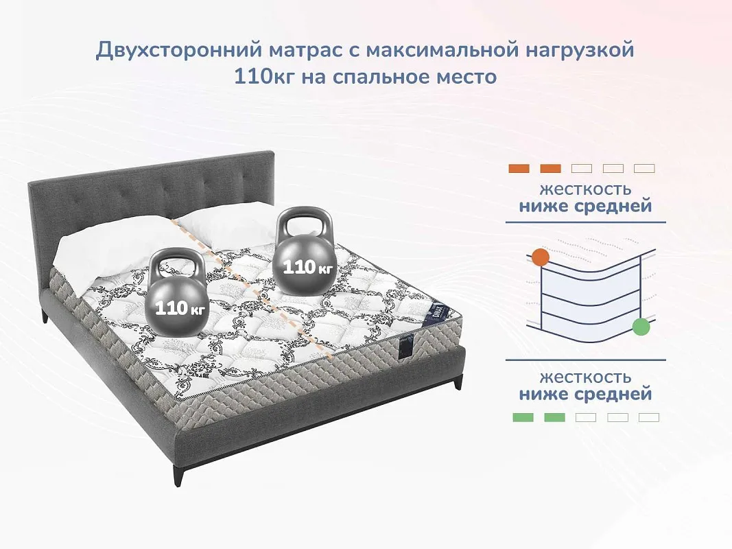 Матрас Твист Ролл Медиум 90х190 | изображение 4