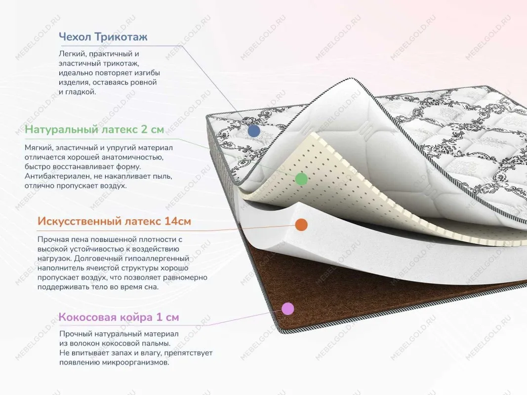 Матрас Твист Ролл Премио 180х200 | изображение 1