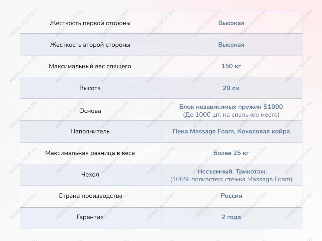 Матрас Relmas Twin Cocos S1000 90х200 | изображение 3