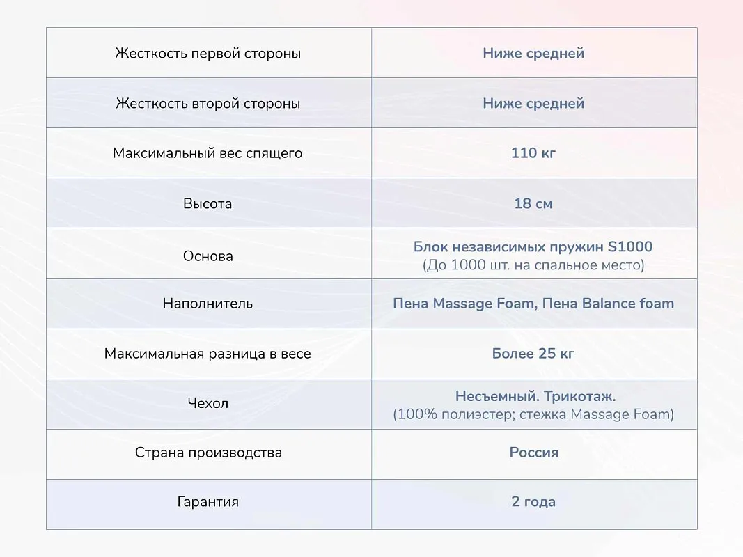 Матрас Relmas Foam S1000 160х200 | изображение 3