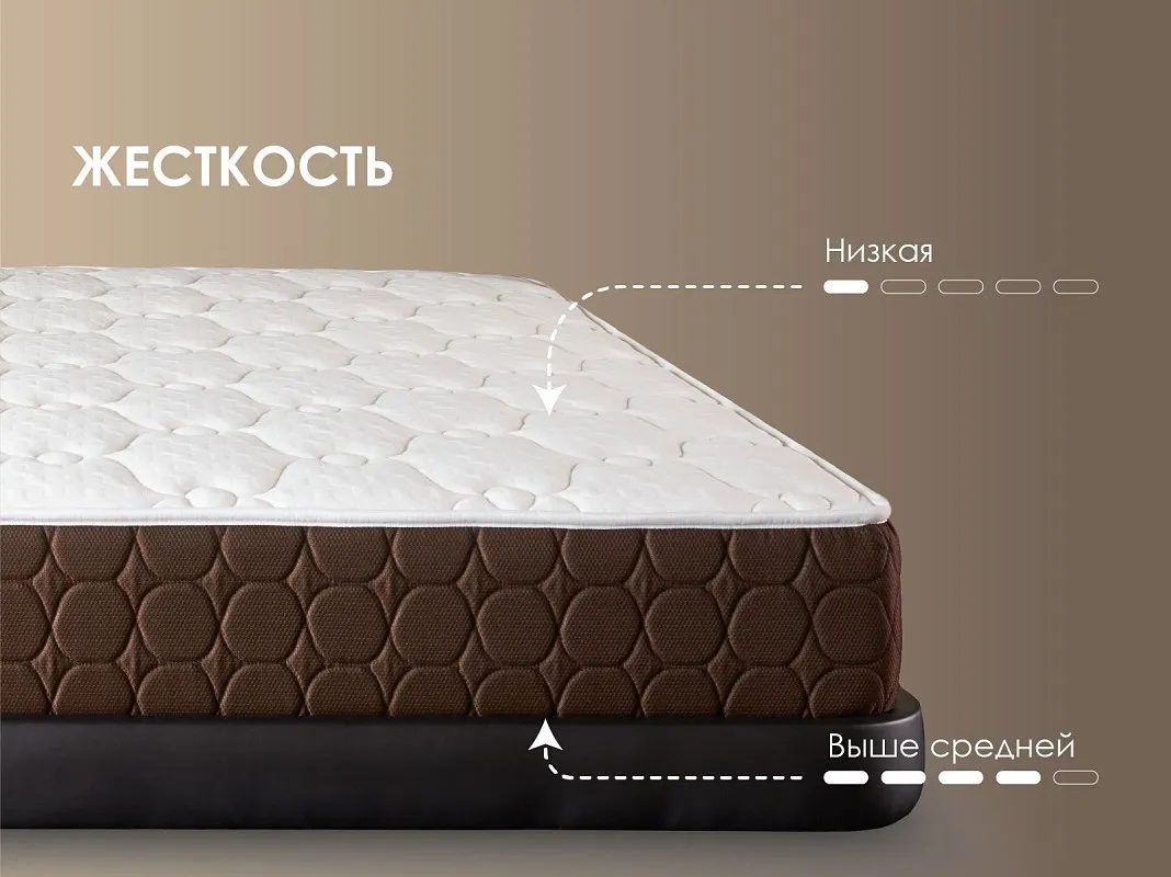 Матрас Премиум 1000 двусторонний (Мега софт хард) (160х200) | изображение 3