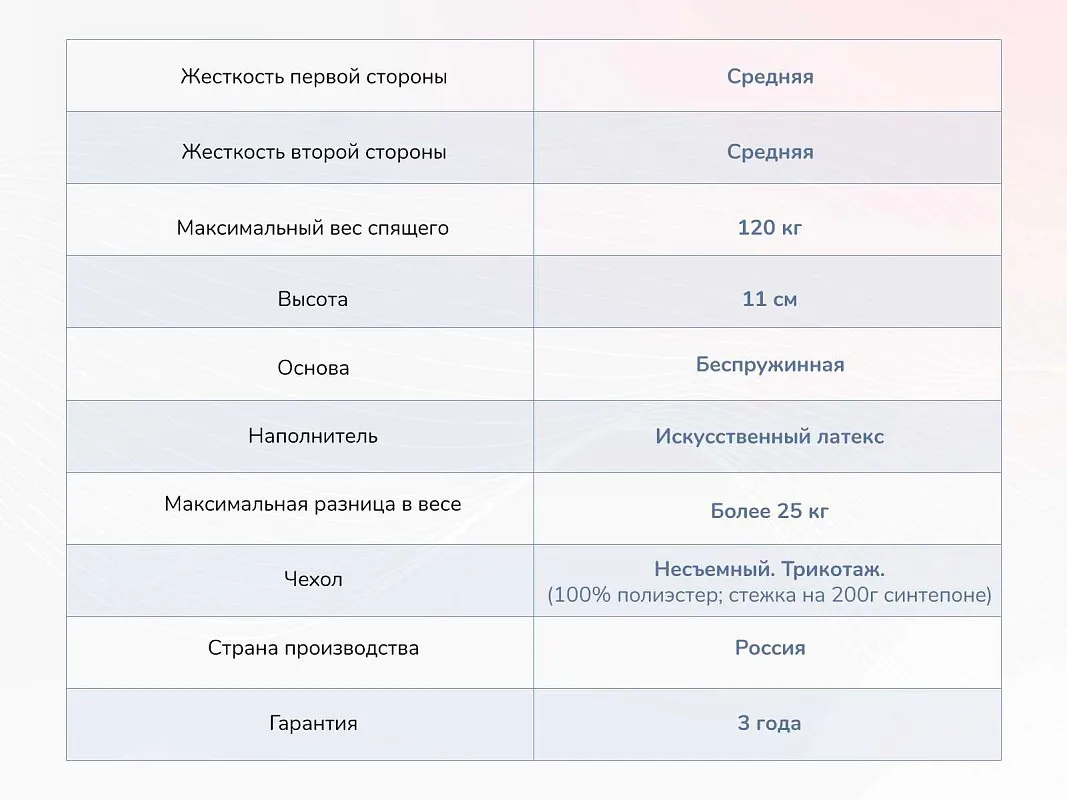 Матрас Твист Ролл Лайт стиф 90х190 | изображение 3