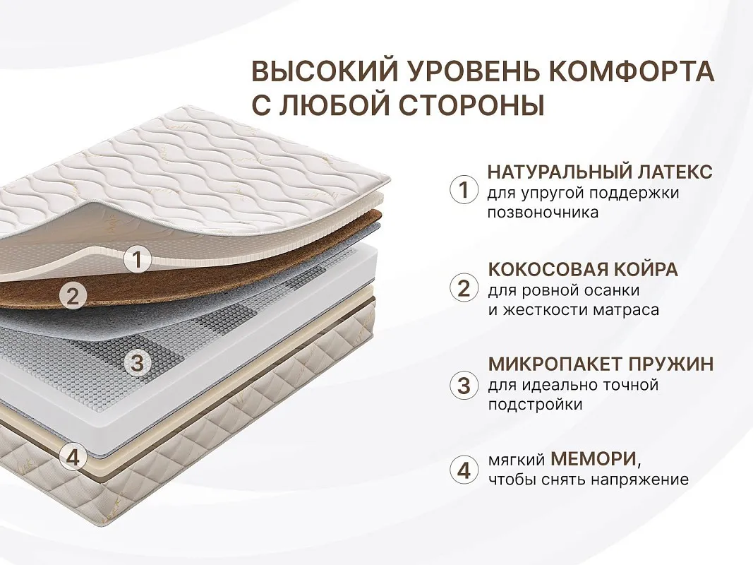 Матрас Микро Медиум мемо 160х200 | изображение 4