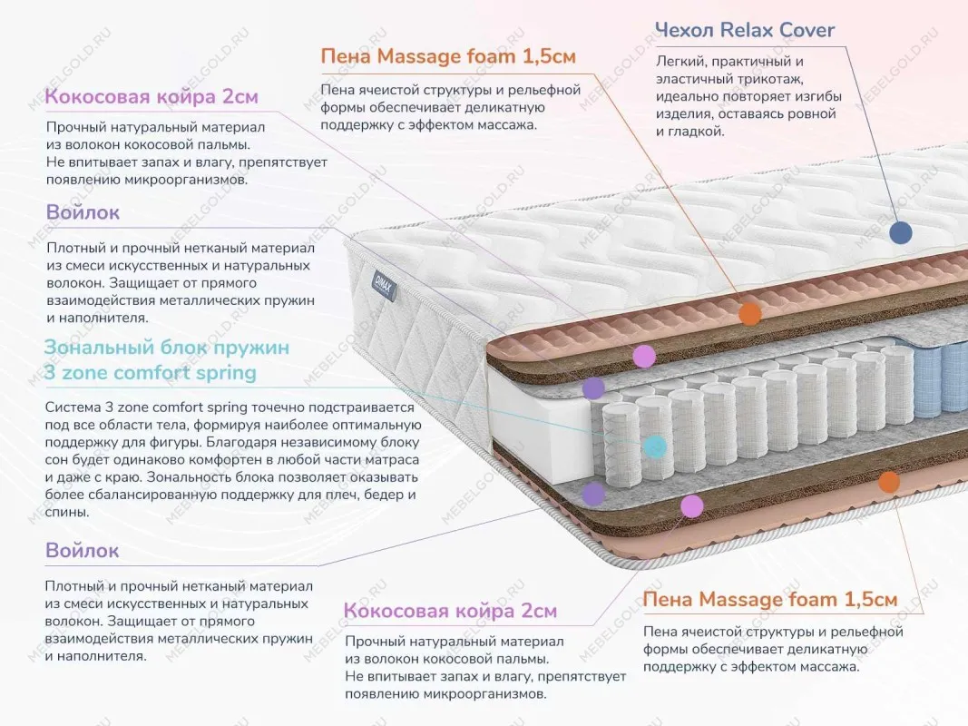 Матрас Relmas Twin Cocos 3Zone 120х200 | изображение 1