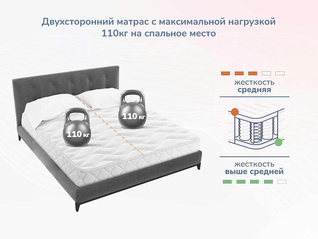 Матрас Relmas Various S1000 160х200 | изображение 4