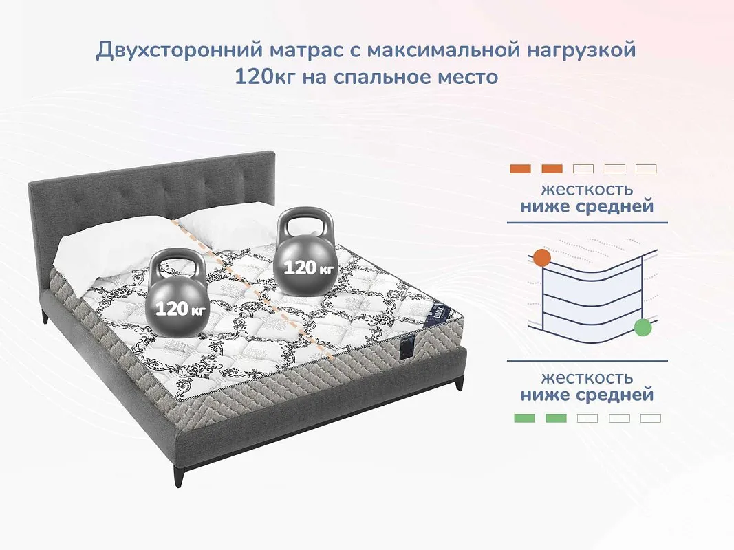 Матрас Твист Ролл Софт сайд 90х190 | изображение 4