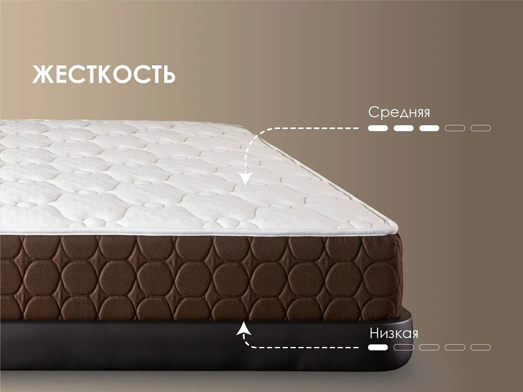 Матрас Мега Медиум софт 160х200 | изображение 3