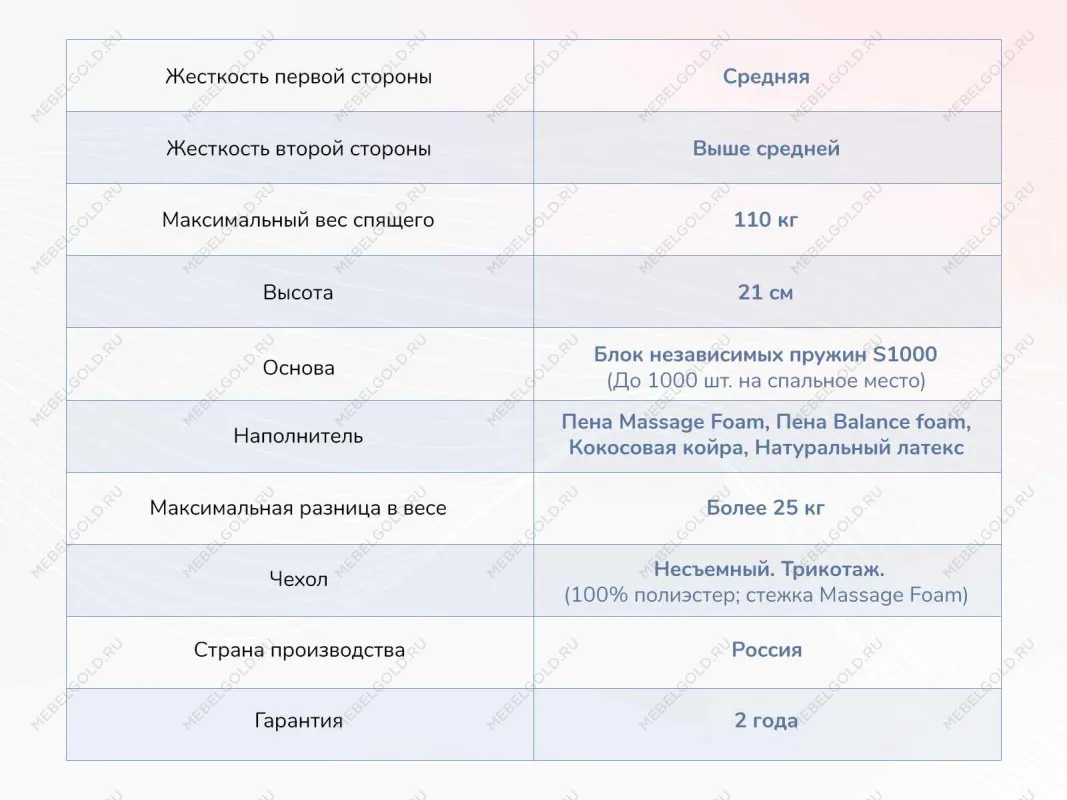 Матрас Relmas Miх 3 S1000 180х200 | изображение 3