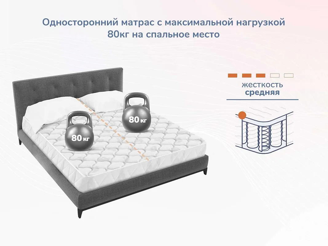 Матрас Оптима О-Премиум 140х190 | изображение 5