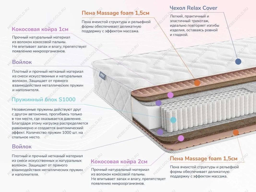 Матрас Relmas Cocos 3 S1000 160х200 | изображение 1