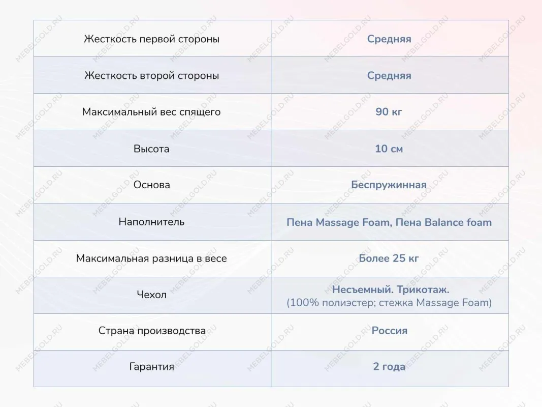 Матрас Relmas Foam Roll 120х200 | изображение 3