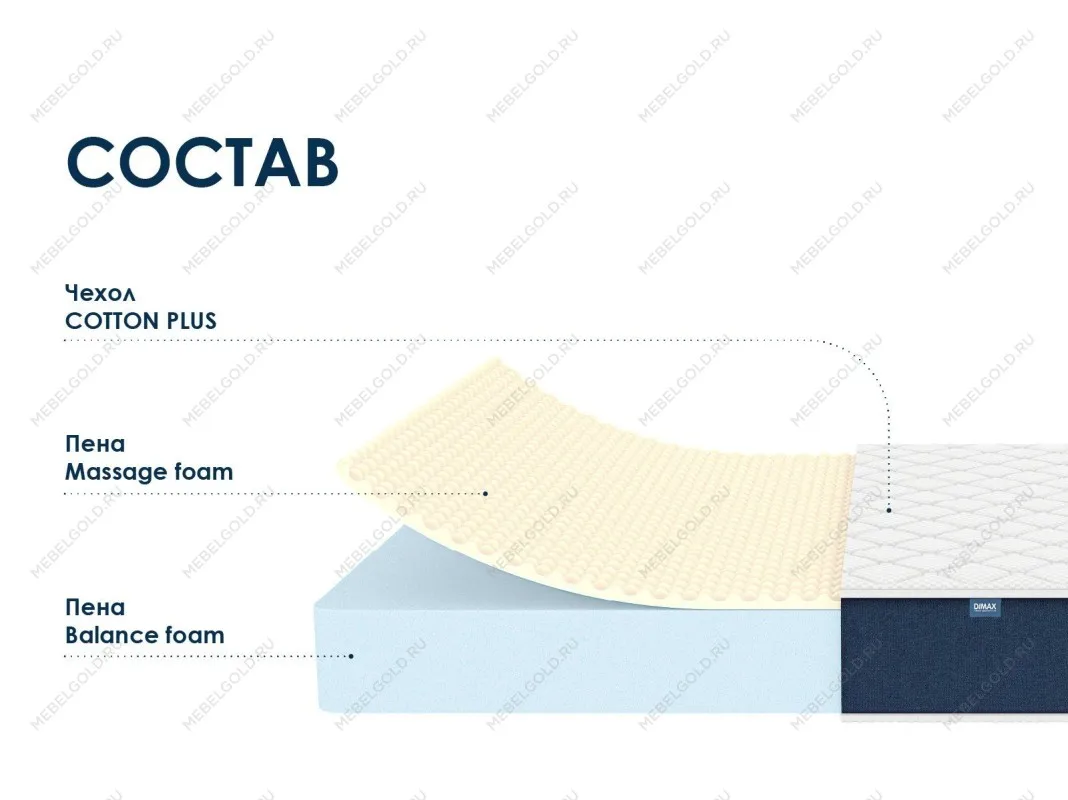 Матрас Практик Чип Ролл 18 массаж 90х190 | изображение 1
