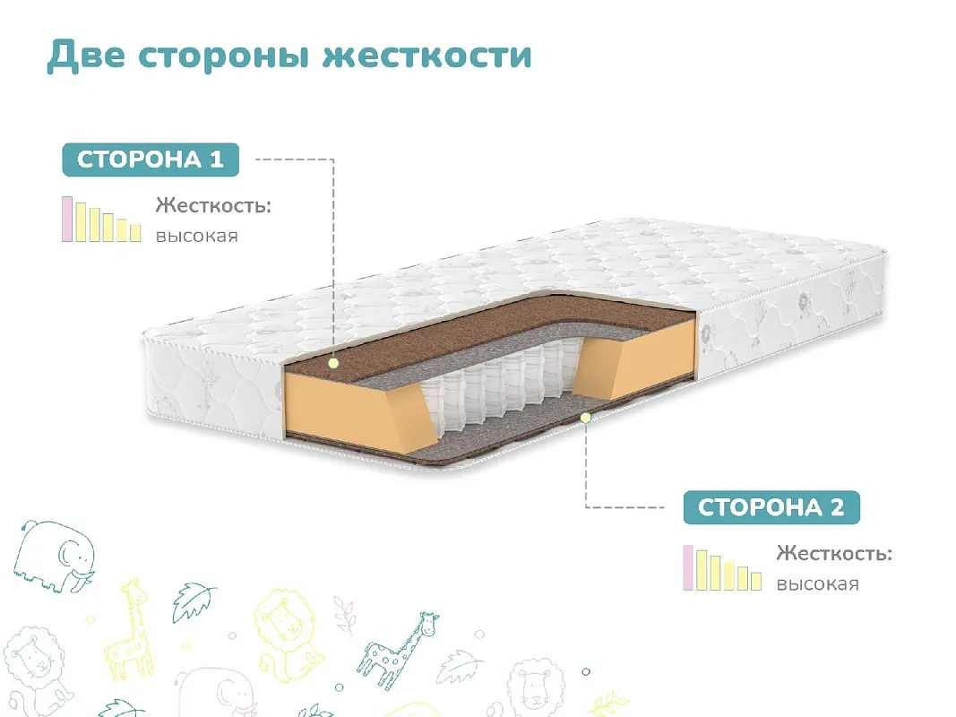 Матрас Волшебник 90х200 | изображение 2