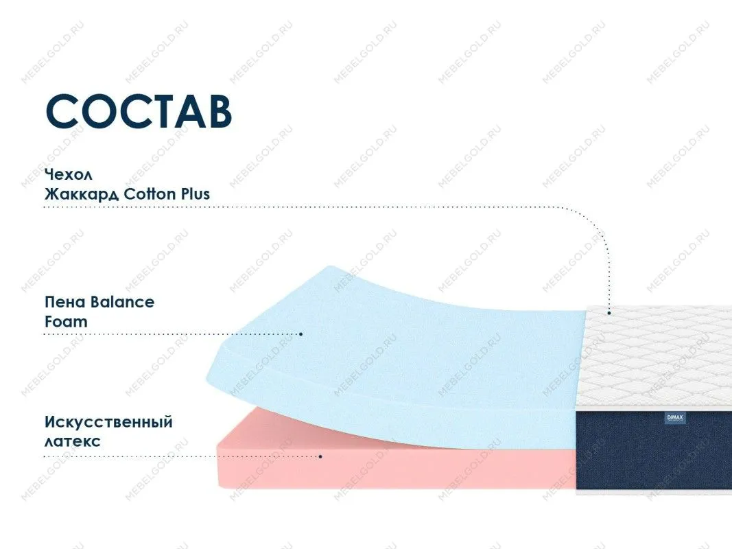 Матрас Практик 20 микс 160х190 | изображение 1