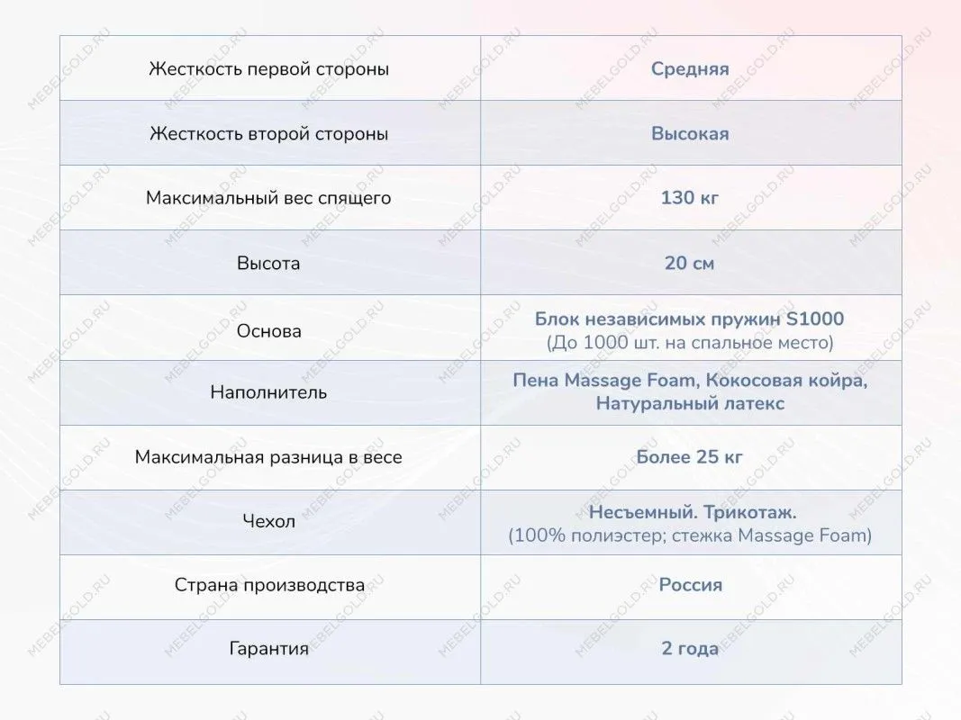 Матрас Relmas Miх 4 S1000 90х200 | изображение 3