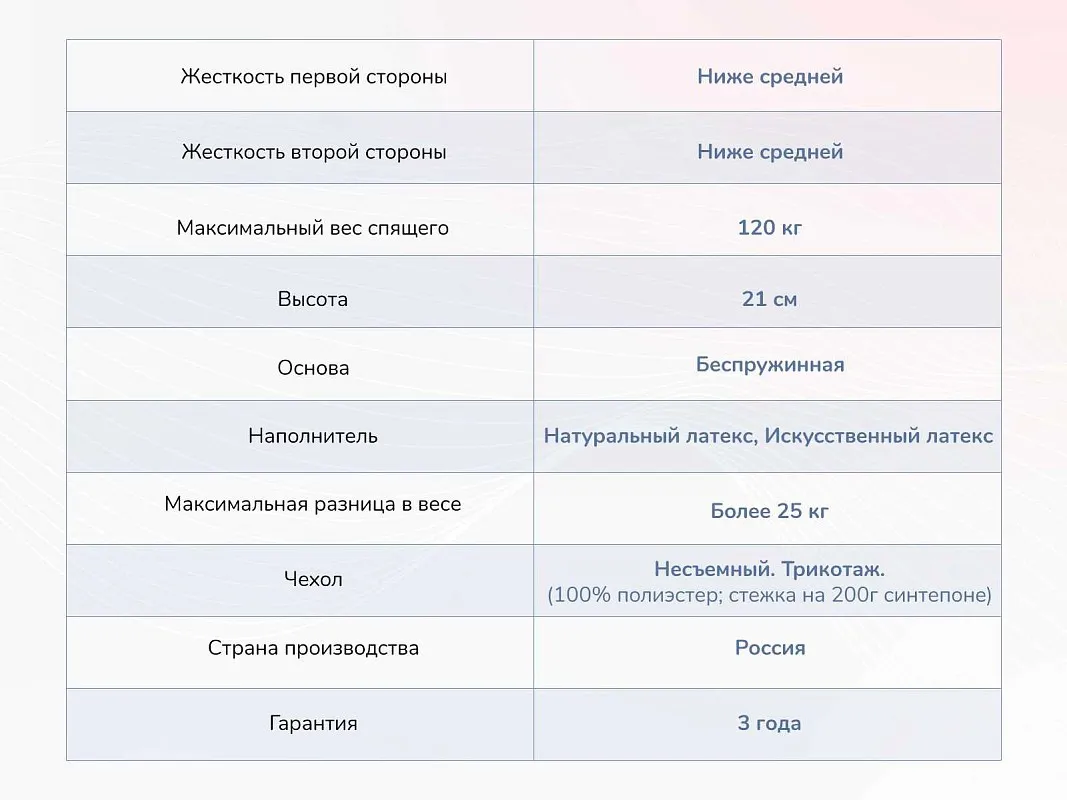 Матрас Твист Ролл Софт сайд 90х190 | изображение 3