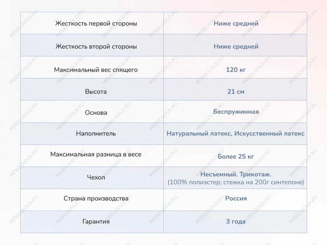 Матрас Твист Ролл Софт сайд 90х190 | изображение 3